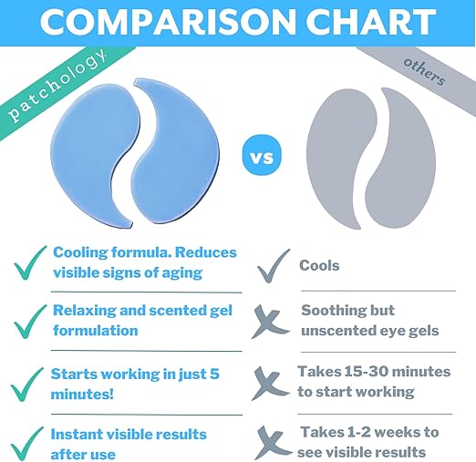 Patchology Serve Chilled Bubbly Eye Gels